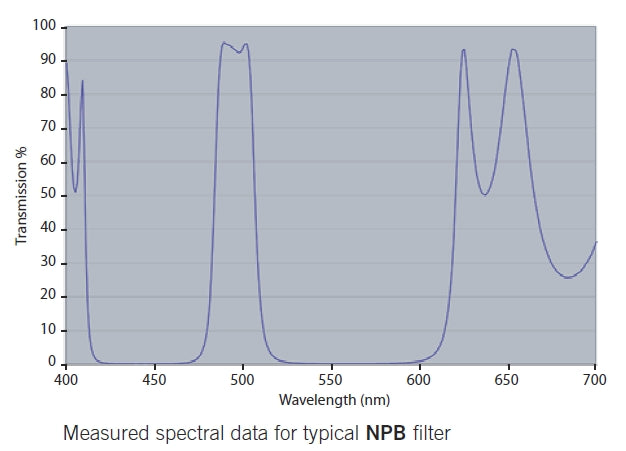 DGM NPB filter 1.25"